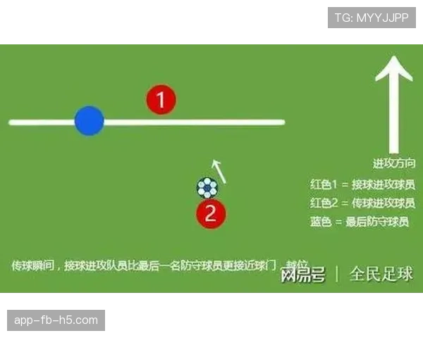 球门球为何不构成越位？规则拆解告诉你