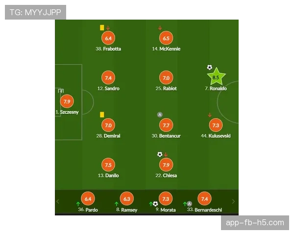 萨卡与维尼修斯：顶级边锋效率与稳定性的对比分析