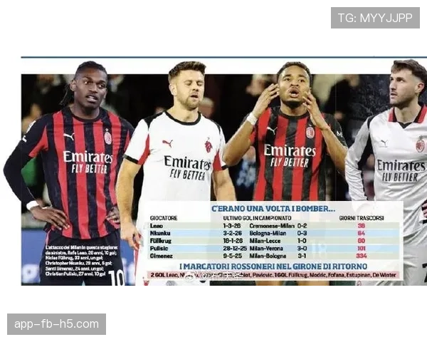 AC米兰问题凸显：非阵容短板，而是场场执行崩盘影响赛季走势