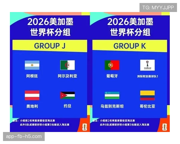 2026世界杯规则专题：小组赛赛制与小组第三出线规则详解
