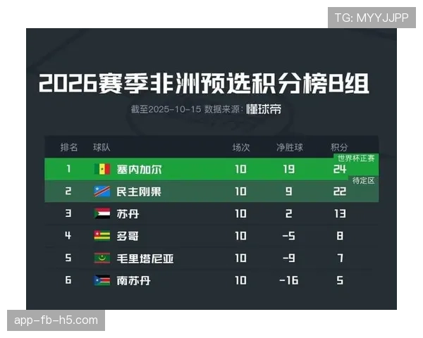 加纳跻身32强:2026世界杯非洲球队再添淘汰赛席位